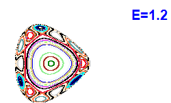 Poincar� section A=2, E=1.2